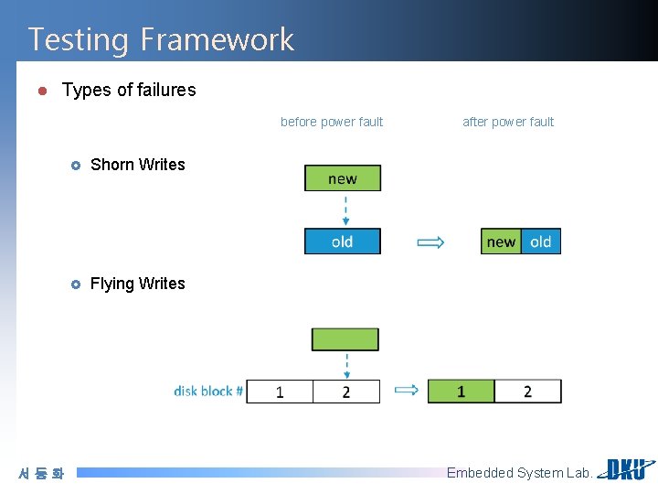 Testing Framework l Types of failures before power fault 서동화 £ Shorn Writes £