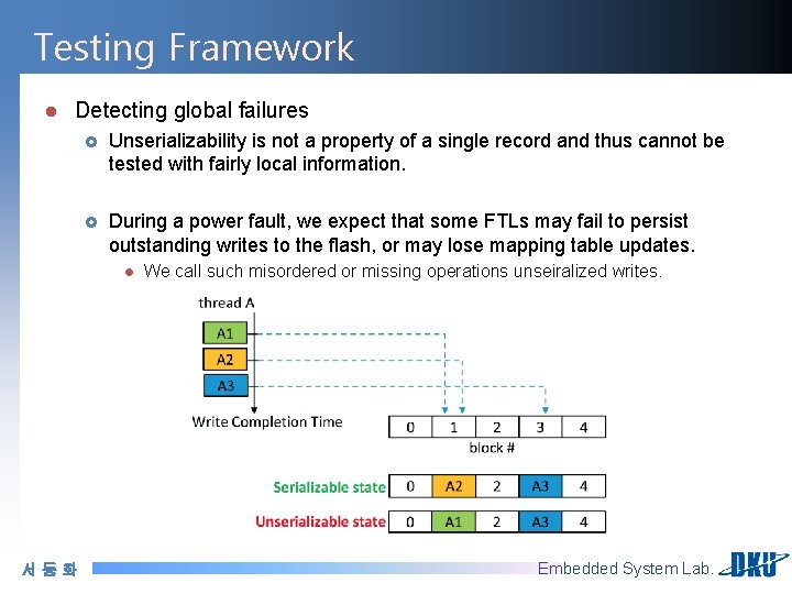 Testing Framework l Detecting global failures £ Unserializability is not a property of a