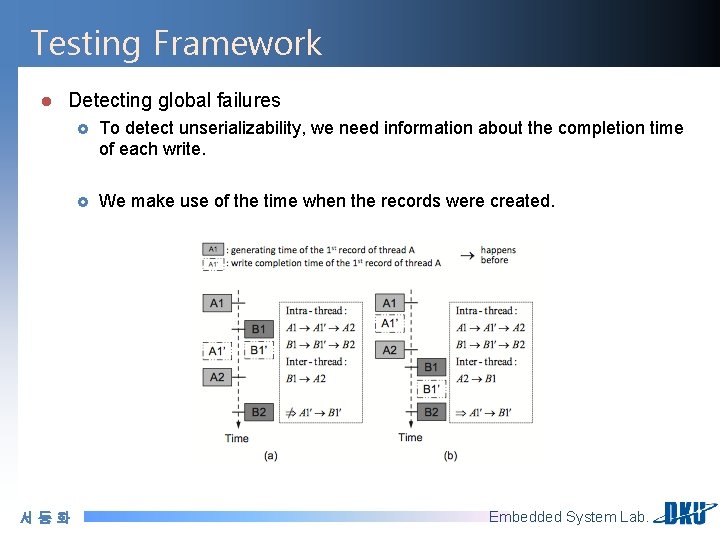 Testing Framework l Detecting global failures 서동화 £ To detect unserializability, we need information