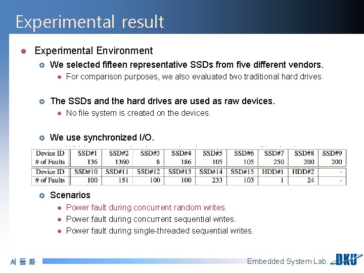 Experimental result l Experimental Environment £ We selected fifteen representative SSDs from five different