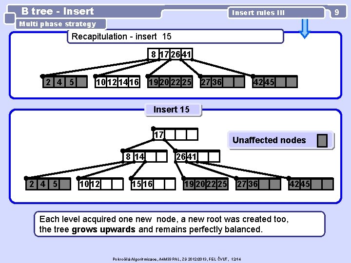 B tree - Insert 9 Insert rules III Multi phase strategy Recapitulation - insert