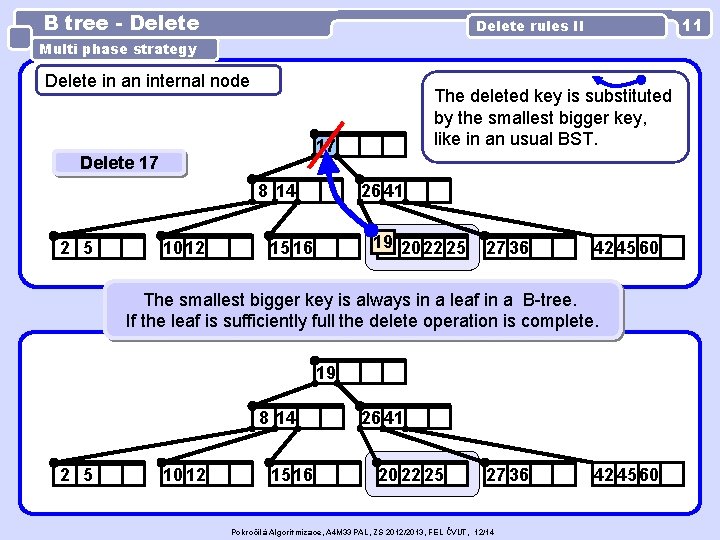 B tree - Delete 11 Delete rules II Multi phase strategy Delete in an