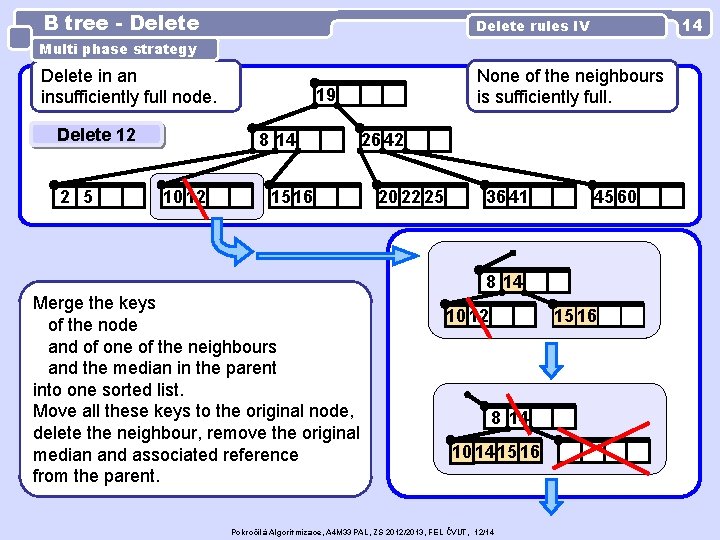 B tree - Delete 14 Delete rules IV Multi phase strategy Delete in an