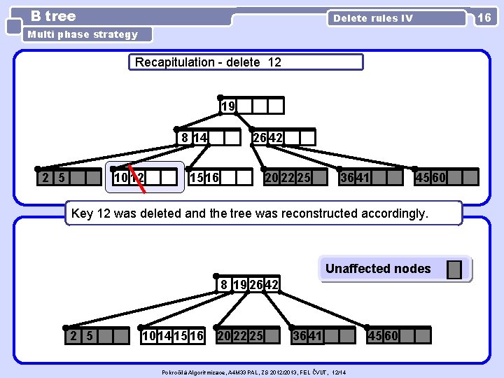 B tree 16 Delete rules IV Multi phase strategy Recapitulation - delete 12 19