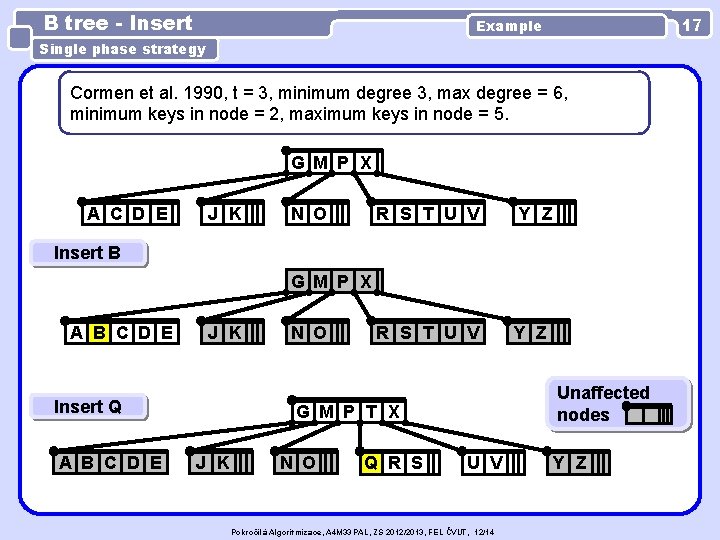 B tree - Insert 17 Example Single phase strategy Cormen et al. 1990, t