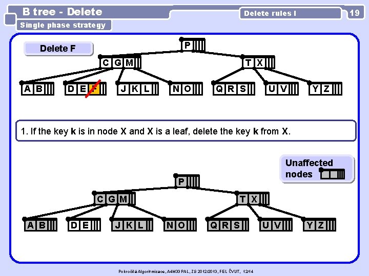 B tree - Delete 19 Delete rules I Single phase strategy P Delete F