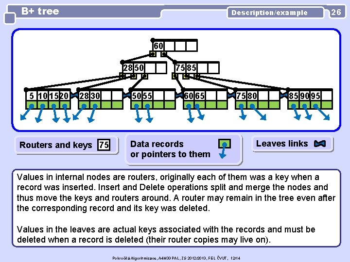 B+ tree Description/example 26 60 28 50 5 10 1520 28 30 Routers and