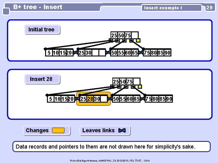 B+ tree - Insert example I Initial tree 25 50 75 5 10 1520