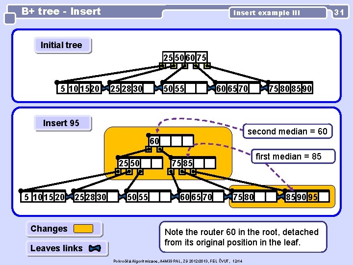 B+ tree - Insert example III Initial tree 25 50 60 75 5 10