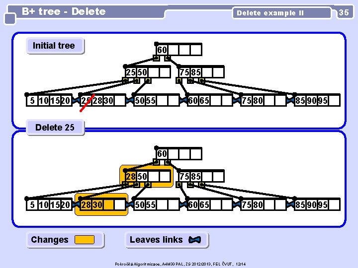 B+ tree - Delete example II Initial tree 60 25 50 5 10 1520