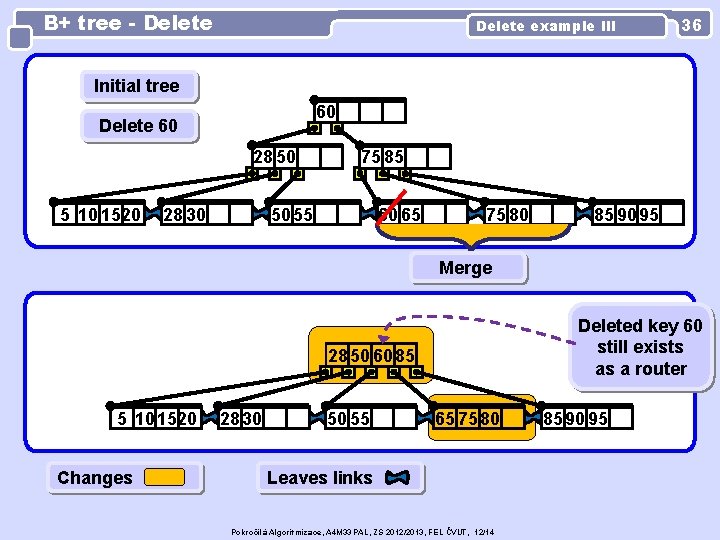 B+ tree - Delete example III 36 Initial tree 60 Delete 60 28 50