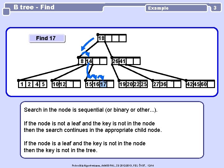 B tree - Find 17 18 8 14 1 2 4 5 10 12