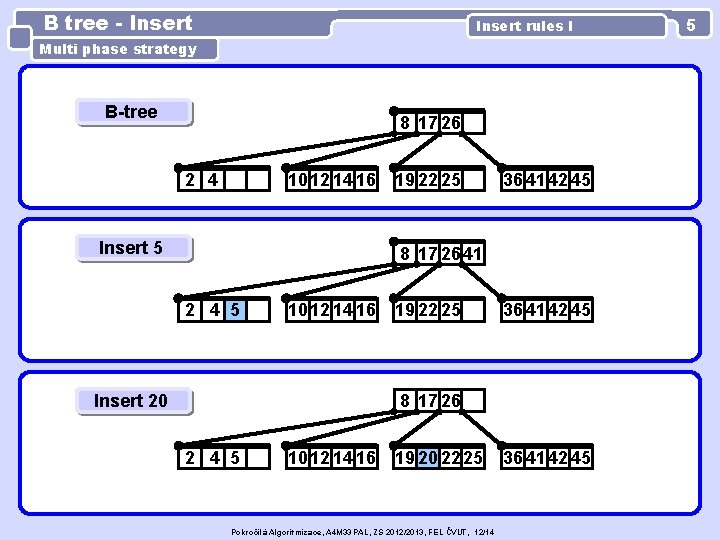 B tree - Insert rules I Multi phase strategy B-tree 8 17 26 2