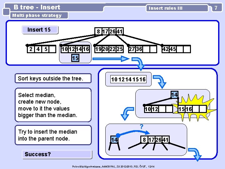 B tree - Insert rules III Multi phase strategy Insert 15 2 4 5