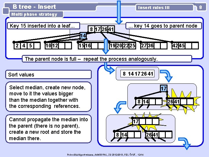 B tree - Insert 8 Insert rules III Multi phase strategy Key 15 inserted