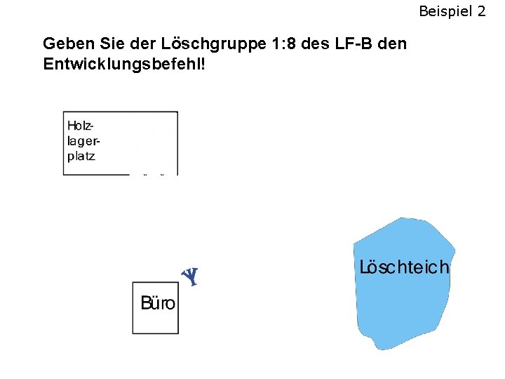 Beispiel 2 Geben Sie der Löschgruppe 1: 8 des LF-B den Entwicklungsbefehl! 