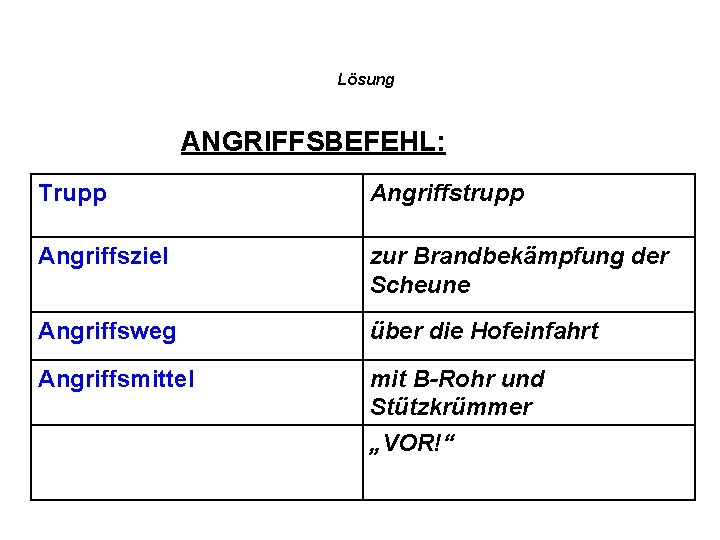 Lösung ANGRIFFSBEFEHL: Trupp Angriffstrupp Angriffsziel zur Brandbekämpfung der Scheune Angriffsweg über die Hofeinfahrt Angriffsmittel