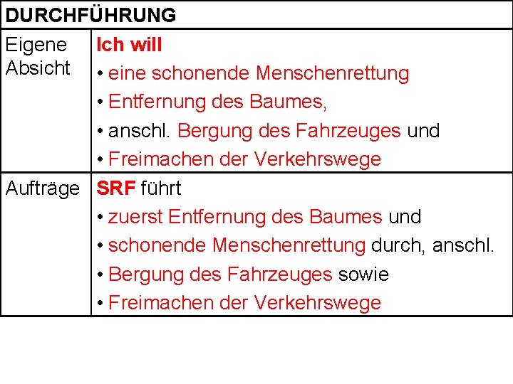 DURCHFÜHRUNG Eigene Ich will Absicht • eine schonende Menschenrettung • Entfernung des Baumes, •