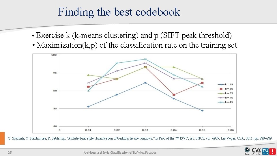 Finding the best codebook • Exercise k (k-means clustering) and p (SIFT peak threshold) Finding the best codebook • Exercise k (k-means clustering) and p (SIFT peak threshold)
