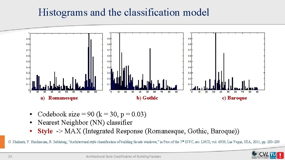 Histograms and the classification model a) Romanesque b) Gothic c) Baroque • Codebook size Histograms and the classification model a) Romanesque b) Gothic c) Baroque • Codebook size