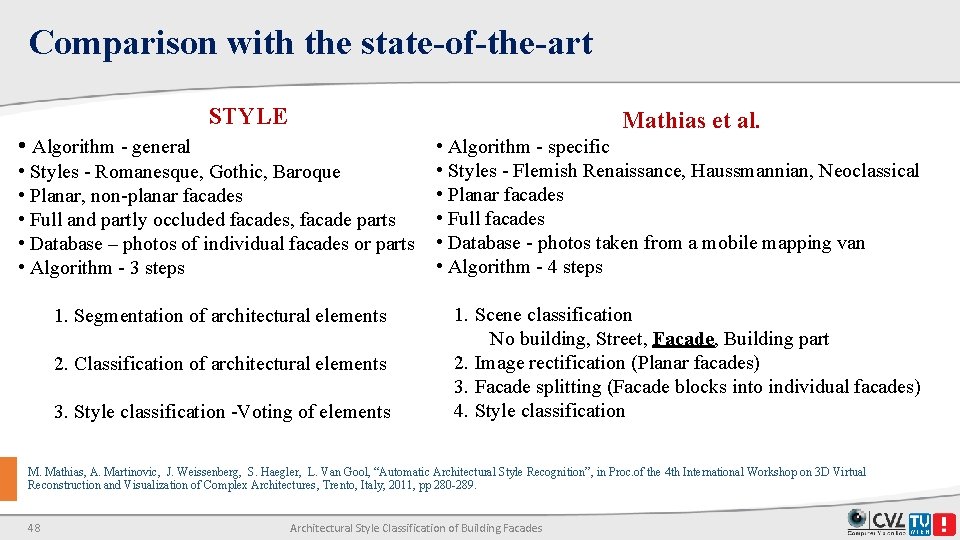 Comparison with the state-of-the-art STYLE Mathias et al. • Algorithm - general • Styles Comparison with the state-of-the-art STYLE Mathias et al. • Algorithm - general • Styles