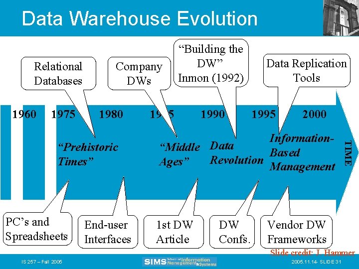 Data Warehouse Evolution Relational Databases 1960 1975 Company DWs 1980 PC’s and Spreadsheets End-user