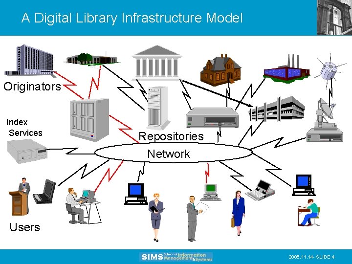 A Digital Library Infrastructure Model Originators Index Services Repositories Network Users 2005. 11. 14