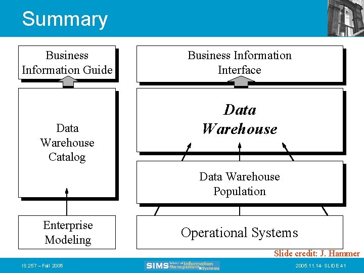 Summary Business Information Guide Data Warehouse Catalog Business Information Interface Data Warehouse Population Enterprise