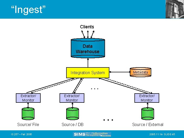 “Ingest” Clients Data Warehouse Integration System Metadata . . . Extractor/ Monitor Source/ File
