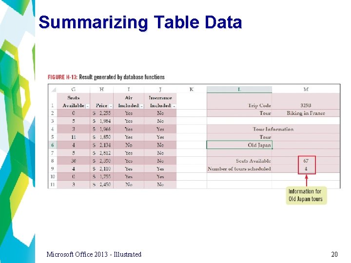 Summarizing Table Data Microsoft Office 2013 - Illustrated 20 