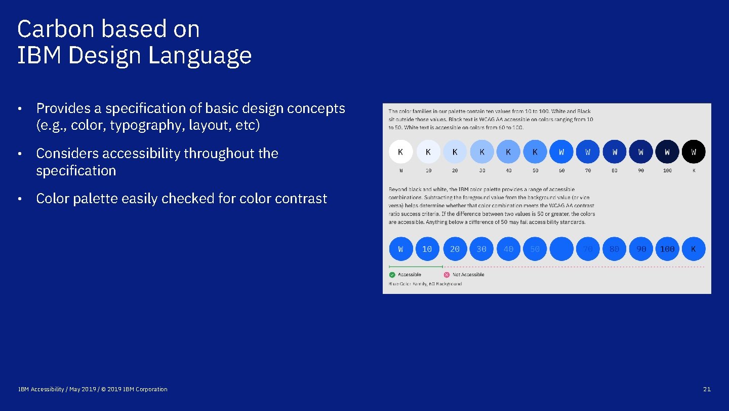 Carbon based on IBM Design Language • Provides a specification of basic design concepts