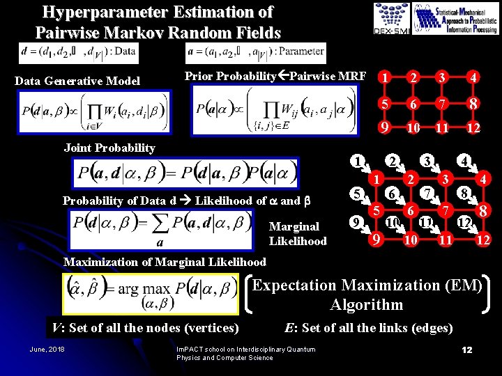 Hyperparameter Estimation of Pairwise Markov Random Fields Data Generative Model Prior Probability Pairwise MRF