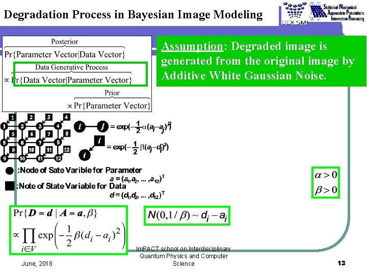 Degradation Process in Bayesian Image Modeling Assumption: Degraded image is generated from the original