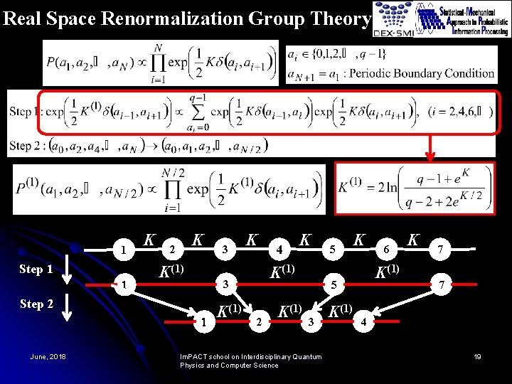 Real Space Renormalization Group Theory 1 Step 1 1 K K 2 K(1) K
