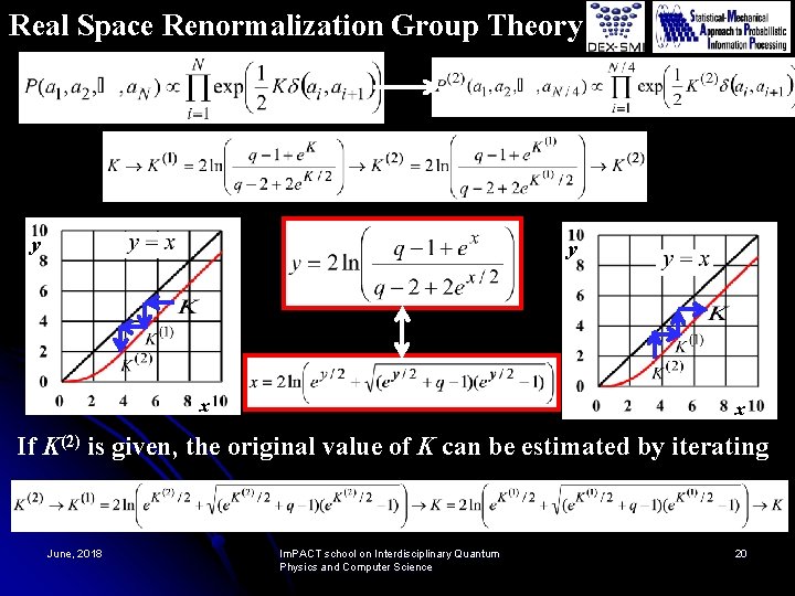 Real Space Renormalization Group Theory y y x x x If K(2) is given,