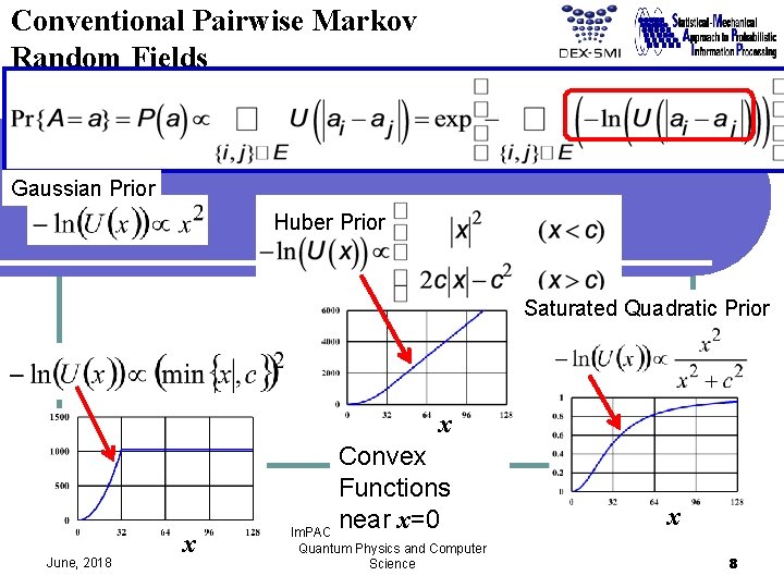Conventional Pairwise Markov Random Fields Gaussian Prior Huber Prior Saturated Quadratic Prior x June,