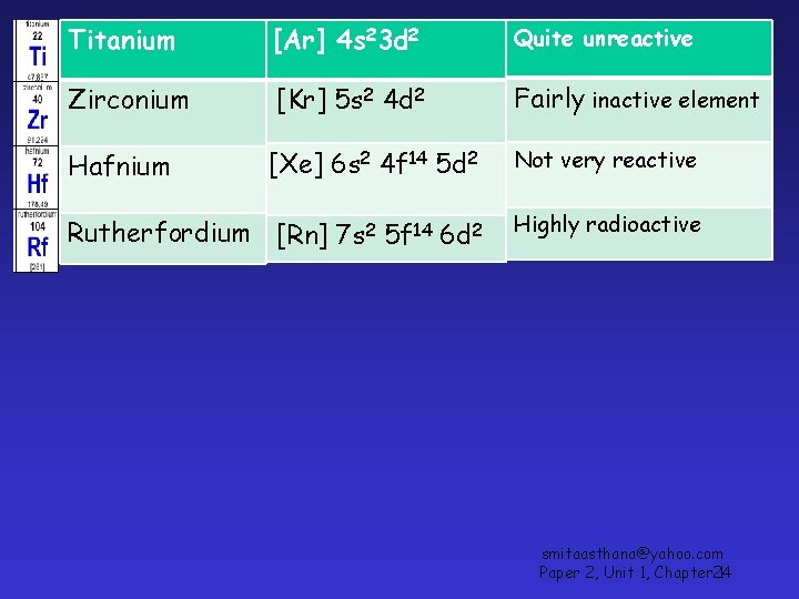 Titanium [Ar] 4 s 23 d 2 Quite unreactive Zirconium [Kr] 5 s 2