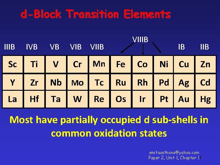 d-Block Transition Elements IIIB IVB VB Sc Ti V Y La VIIIB VIIB IB
