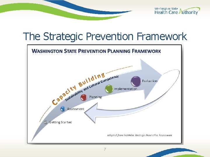 The Strategic Prevention Framework 7 