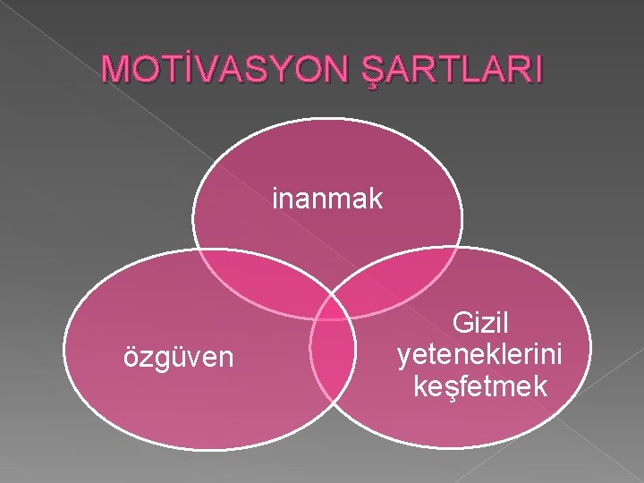 MOTİVASYON ŞARTLARI inanmak özgüven Gizil yeteneklerini keşfetmek 