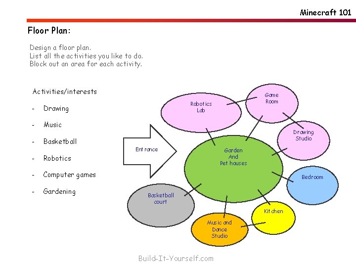 Minecraft 101 Floor Plan: Design a floor plan. List all the activities you like