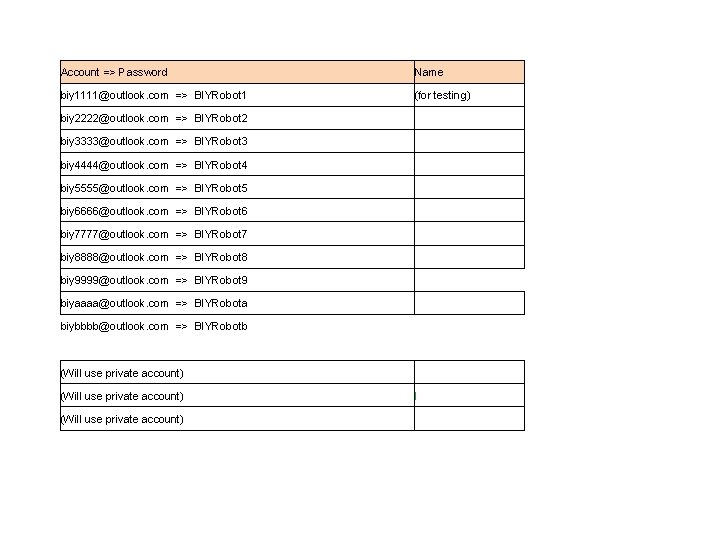 Account => Password Name biy 1111@outlook. com => BIYRobot 1 (for testing) biy 2222@outlook.