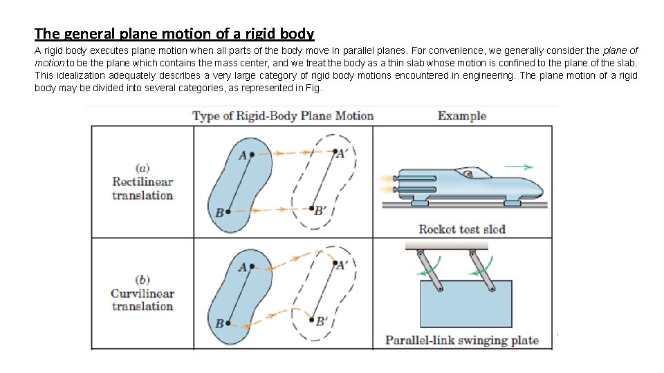 The general plane motion of a rigid body A rigid body executes plane motion