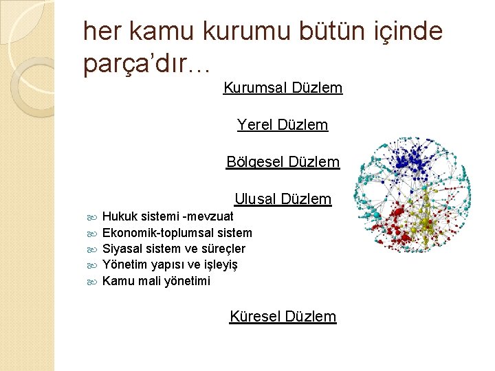 her kamu kurumu bütün içinde parça’dır… Kurumsal Düzlem Yerel Düzlem Bölgesel Düzlem Ulusal Düzlem