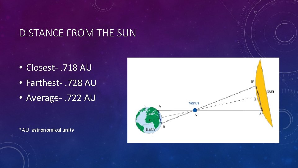 DISTANCE FROM THE SUN • Closest-. 718 AU • Farthest-. 728 AU • Average-.
