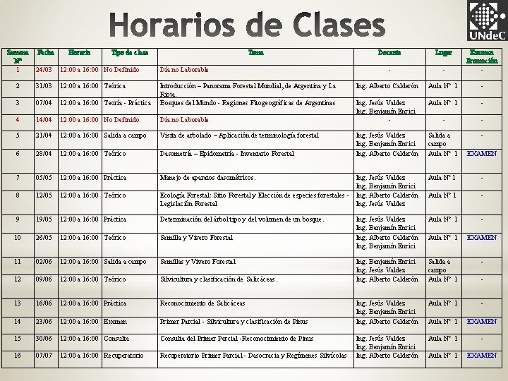 Semana Fecha Horario Tipo de clase Nº 1 24/03 12: 00 a 16: 00