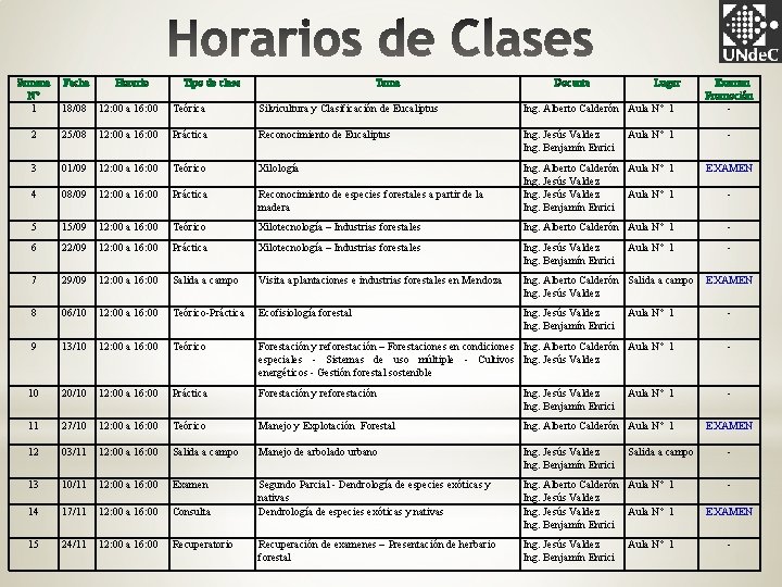 Semana Fecha Horario Nº 1 18/08 12: 00 a 16: 00 Tipo de clase