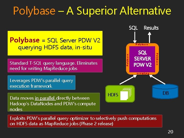 Polybase – A Superior Alternative Polybase = SQL Server PDW V 2 Polybase querying