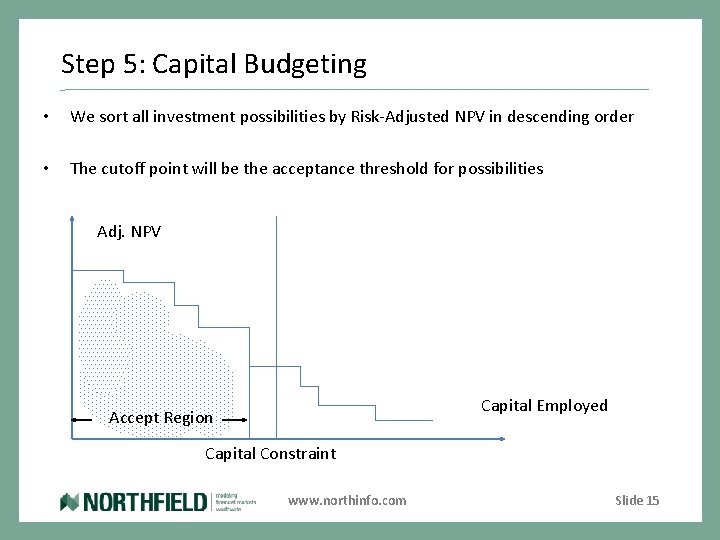 Step 5: Capital Budgeting • We sort all investment possibilities by Risk-Adjusted NPV in