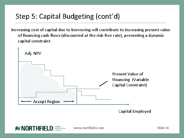 Step 5: Capital Budgeting (cont’d) Increasing cost of capital due to borrowing will contribute